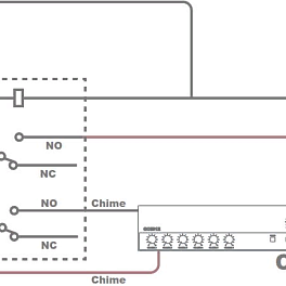 AUDAC PDM200, пэйджинговый микрофон